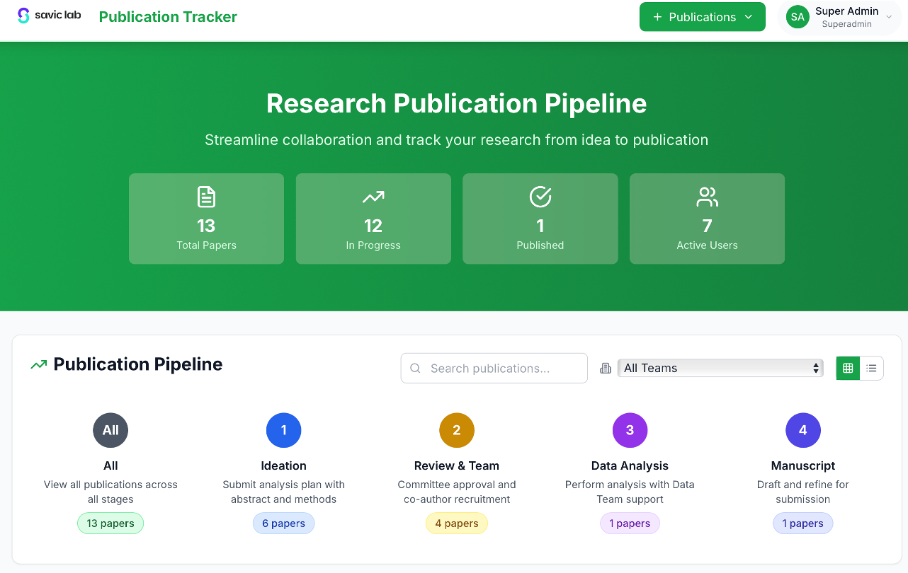 Real-Time Dashboard showing publication statistics